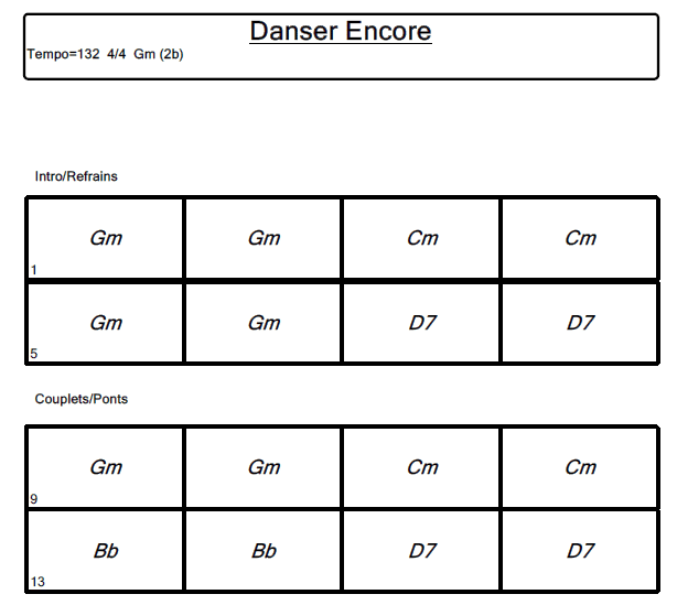 Grille d'accords - danser encore HK et les saltimbanques